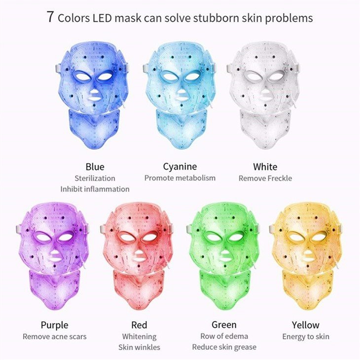 Seitsemänvärinen Beauty Skin Mask